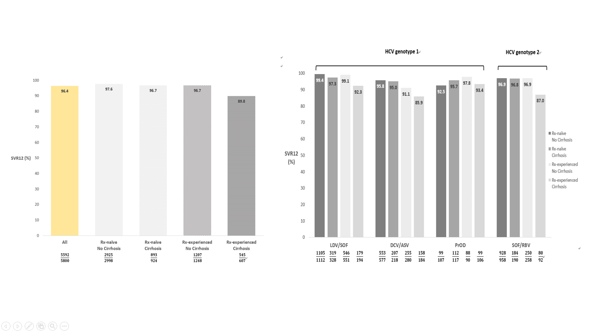 06 Direct acting antivirals in East Asian hepatitis C patients