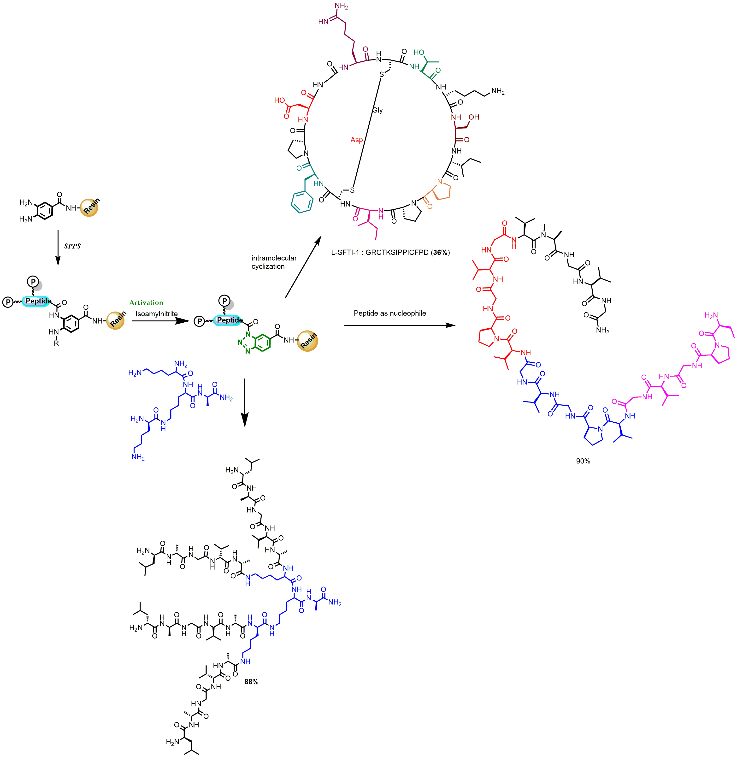 生科院新聞稿照片